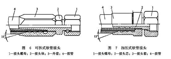 可拆式軟管接頭_扣壓式軟管接頭