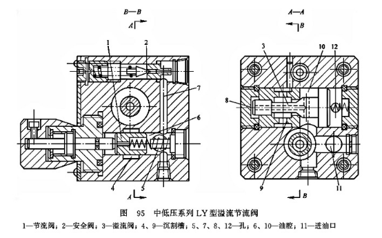 中低壓系列LY型溢流節(jié)流閥