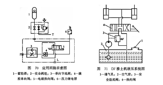 應(yīng)用回路示意圖_D7推土機(jī)液壓系統(tǒng)圖