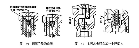 調壓手輪的位置_主閥芯卡死在某一開度上