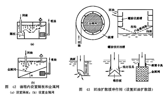 油箱內(nèi)設(shè)置隔板和金屬網(wǎng)_回油擴(kuò)散緩沖作用（設(shè)置回油擴(kuò)散器）