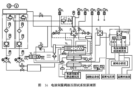 電液伺服閥液壓測試系統原理圖