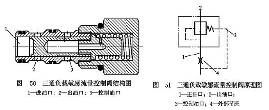 三通負載敏感流量控制閥結構圖_三通負載敏感流量控制閥原理圖