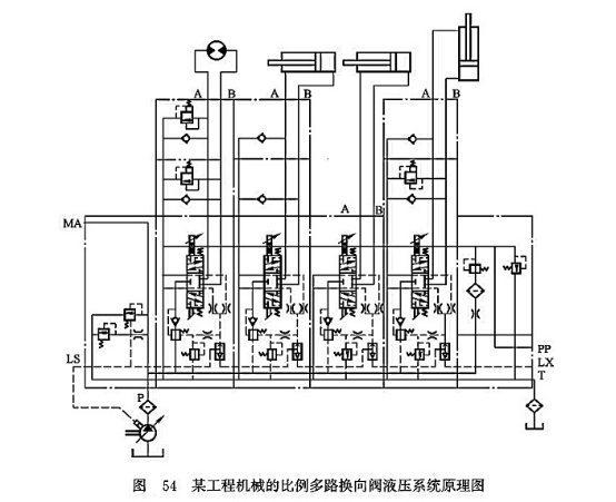 某工程機械的比例多路換向閥液壓系統原理圖