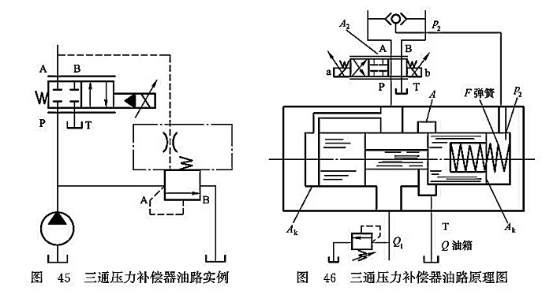 三通壓力補(bǔ)償器油路實例_三通壓力補(bǔ)償器油口原理圖