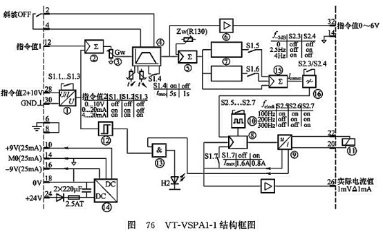 VT-VSPA1-1 結構框圖