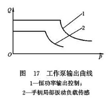 工作泵輸出曲線