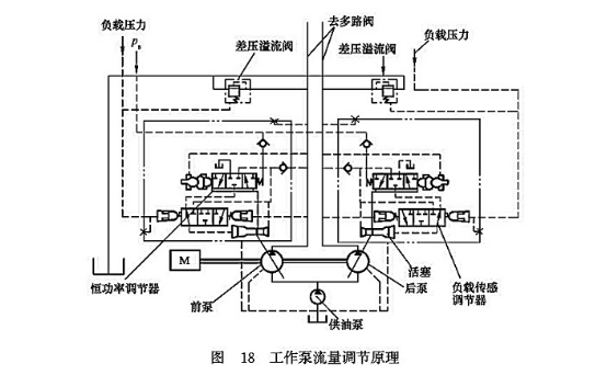 工作泵流量調節原理