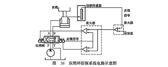 雙閉環控制系統電路示意圖