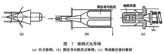 錐閥式先導閥