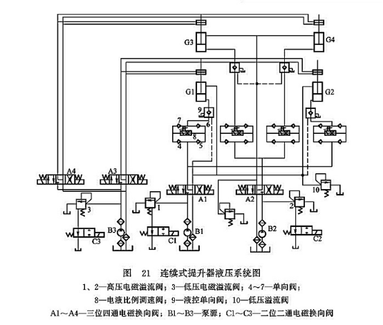 連續式提升器液壓系統圖