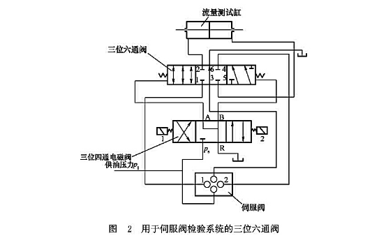 用于伺服閥檢驗系統的三位六通閥