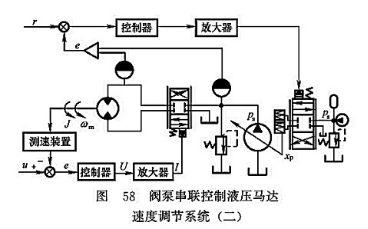 閥泵串聯控制液壓馬達速度調節系統