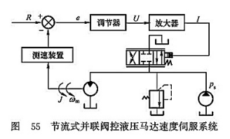 節流式并聯閥控液壓馬達速度伺服系統