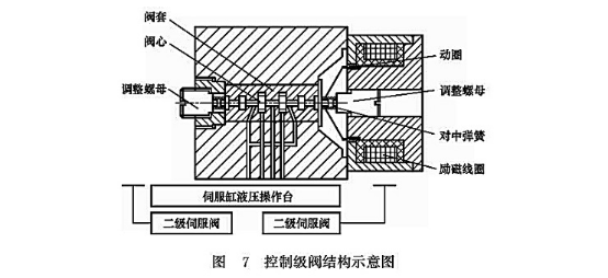 控制級閥結構示意圖