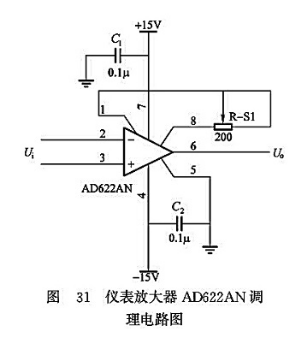 儀表放大器AD622AN調理電路圖