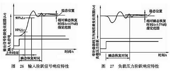 輸入階躍信號響應特性_負載壓力階躍響應特性