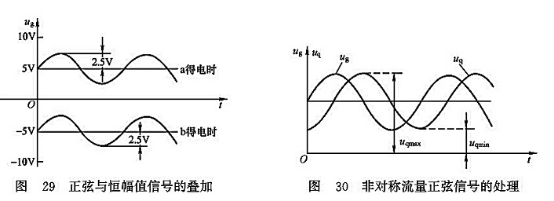 正弦與恒幅值信號的疊加_非對稱流量正弦信號的處理