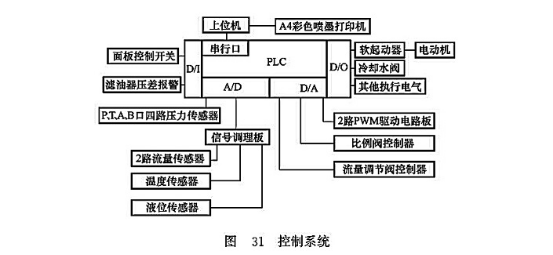 控制系統