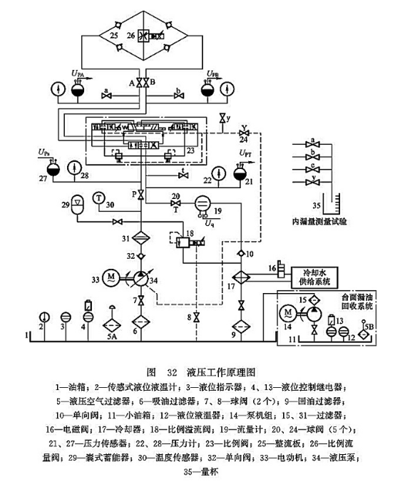 液壓工作原理圖