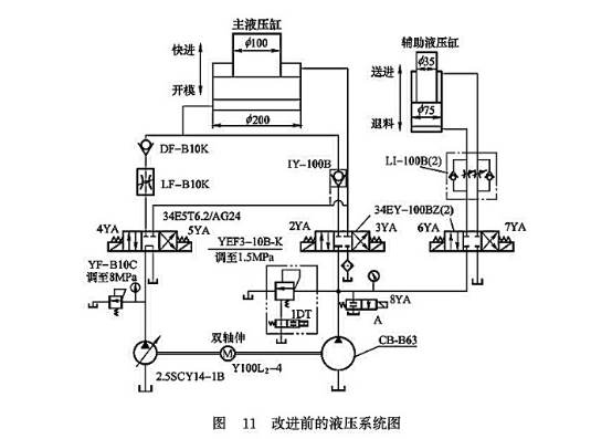 改進前的液壓系統圖