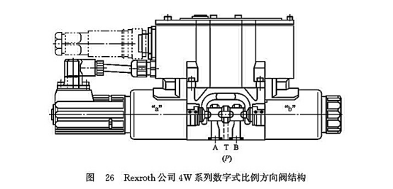 Rexroth公司4W系列數字式比例方向閥結構