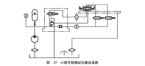 小型專用調試臺液壓系統