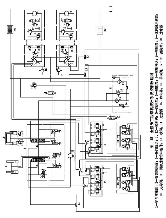 全液壓工程車輛液壓系統控制原理圖