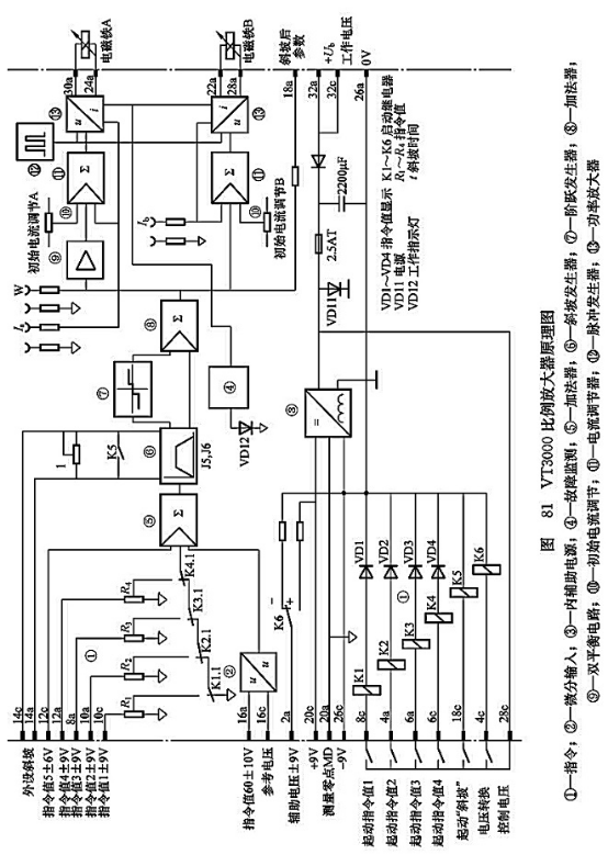 VT3000比例放大器原理圖