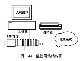 監控網絡結構圖