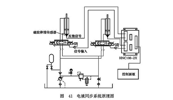 電液同步系統原理圖