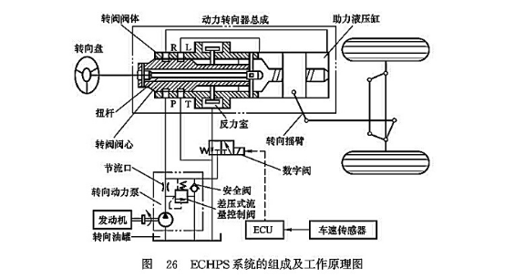 ECHPS系統(tǒng)的組成及工作原理圖