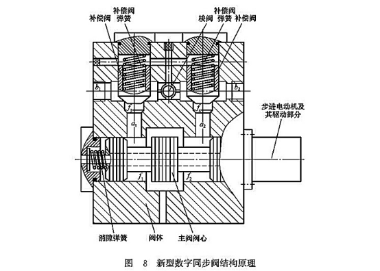 新型數(shù)字同步閥結(jié)構(gòu)原理