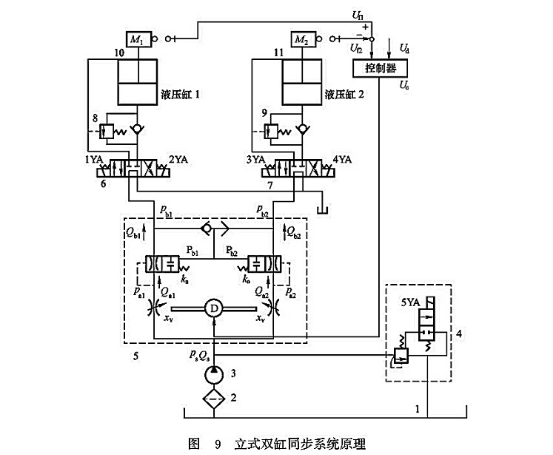 立式雙缸同步系統(tǒng)原理