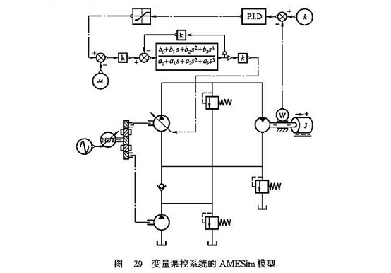 變量泵控系統的AMESim模型