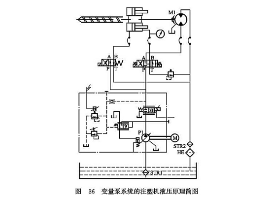 變量泵系統的注塑機液壓原理簡圖