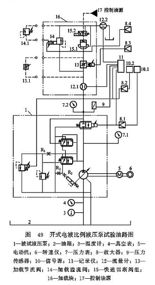 開式電液比例液壓泵試驗油路圖