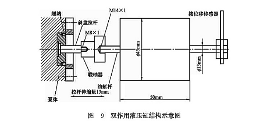 雙作用液壓缸結構示意圖