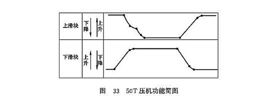 50T 壓機(jī)功能簡圖