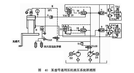 某型號通用壓機液壓系統原理圖