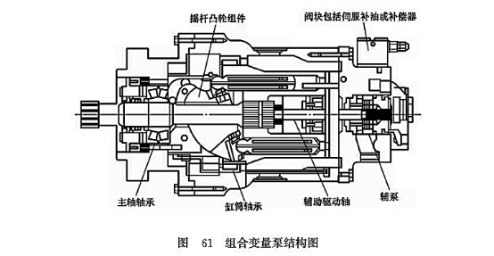 組合變量泵結(jié)構(gòu)圖