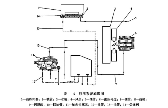 液壓系統(tǒng)原理圖