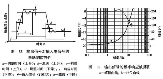 輸出信號(hào)對(duì)輸入電信號(hào)的階躍響應(yīng)特性_輸出信號(hào)的頻率響應(yīng)波德圖