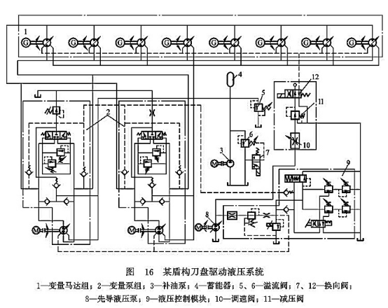 某盾構(gòu)刀盤驅(qū)動(dòng)液壓系統(tǒng)