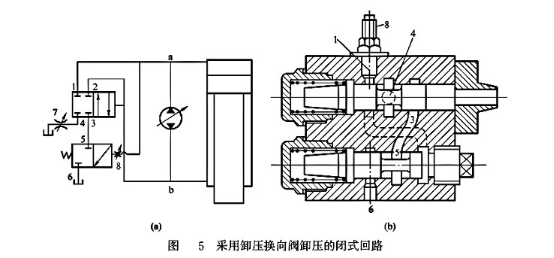 采用卸壓換向閥卸壓的閉式回路