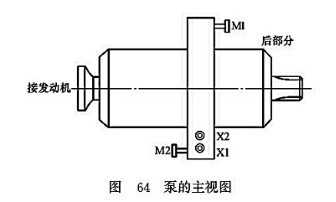 泵的主視圖