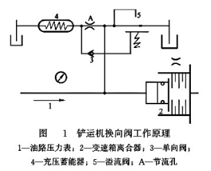 鏟運(yùn)機(jī)換向閥工作原理