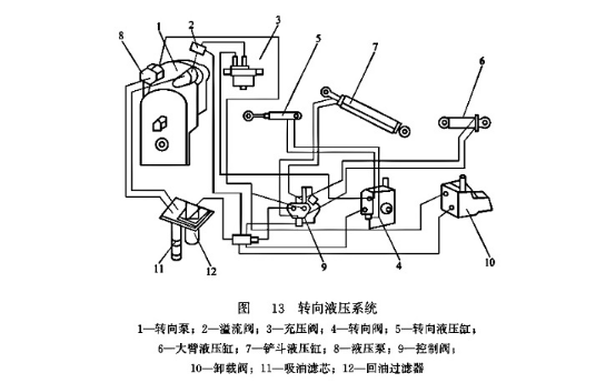 轉向液壓系統