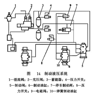 制動液壓系統