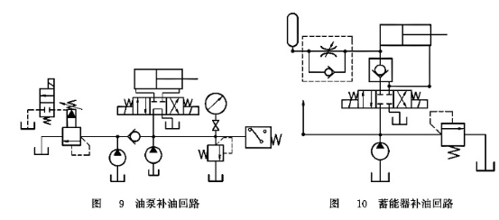 油泵補(bǔ)油回路_蓄能器補(bǔ)油回路